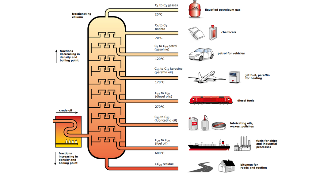 Processo de Refinação do Petróleo ENG